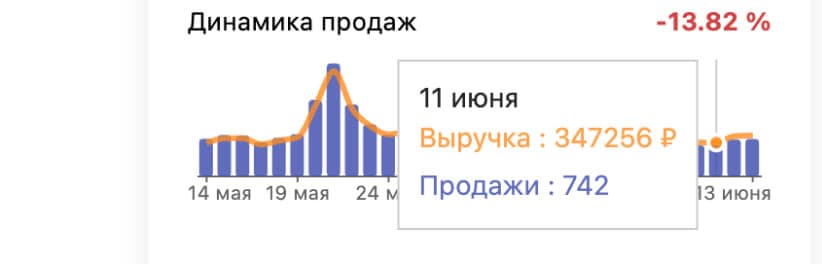 MP Manager расширение — аналитика товара