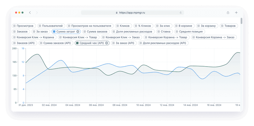 Аналитика в 20+ отчётах