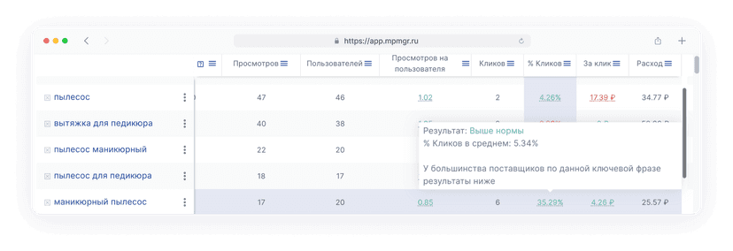 Прогноз числа показов и заказов